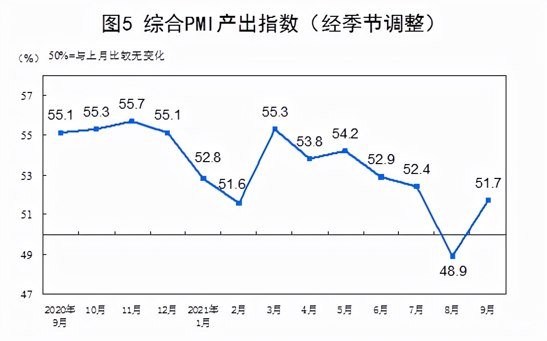 重返景气区间！刚刚，3月制造业PMI数据出炉