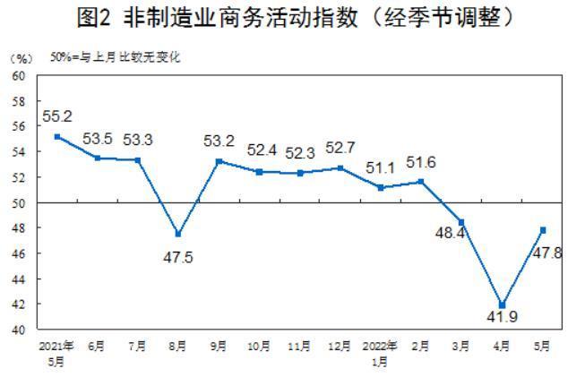 重返景气区间！刚刚，3月制造业PMI数据出炉
