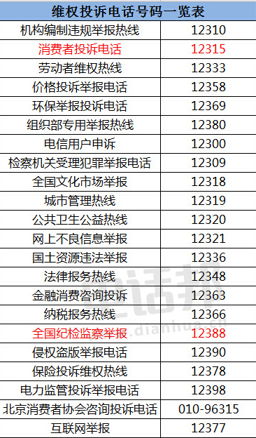 【12315投诉公示】消费者投诉长虹美菱不履行国家规定的三包义务问题