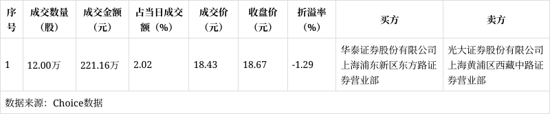 2251瓶飞天茅台，公开挂牌转让！“30年”的单瓶叫价近1.29万元！