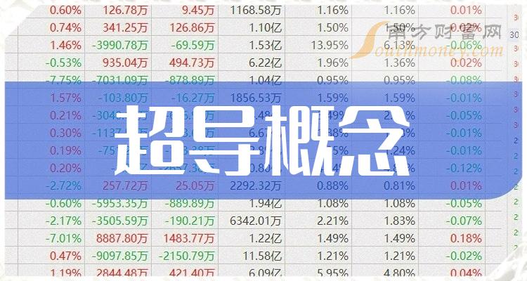 知名基金隐形重仓股曝光，国产啤酒龙头在列！27股上涨空间有望超50%，11股获机构上调评级