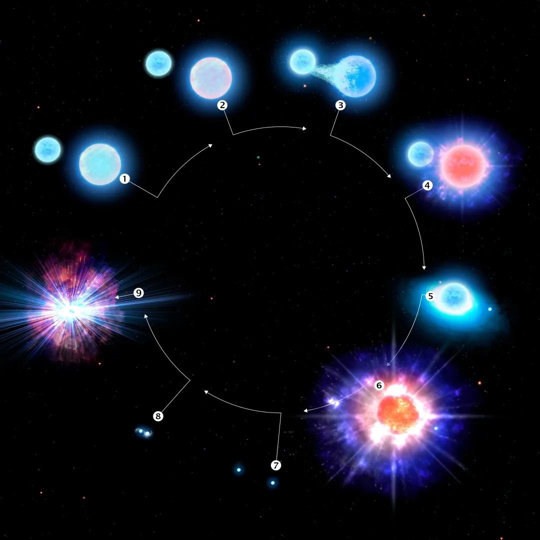 星凡科技“超新星”：开启算力集群新纪元 引领投资新风尚