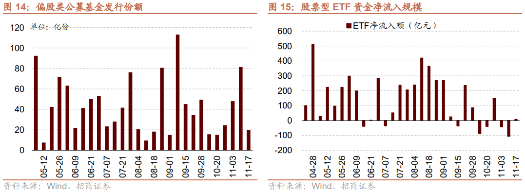 全球资金加速回流中国市场，A50ETF（159601）涨1.24%
