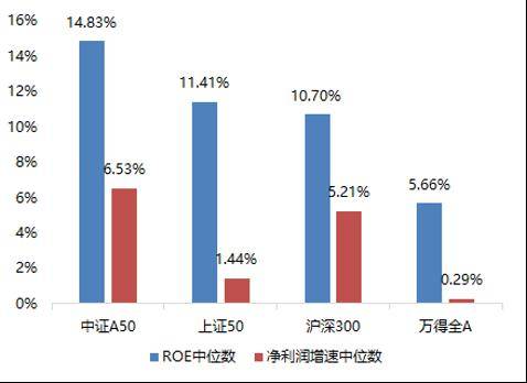 全球资金加速回流中国市场，A50ETF（159601）涨1.24%