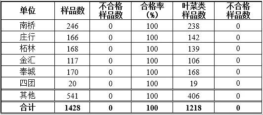 100%合格，怎么来的？