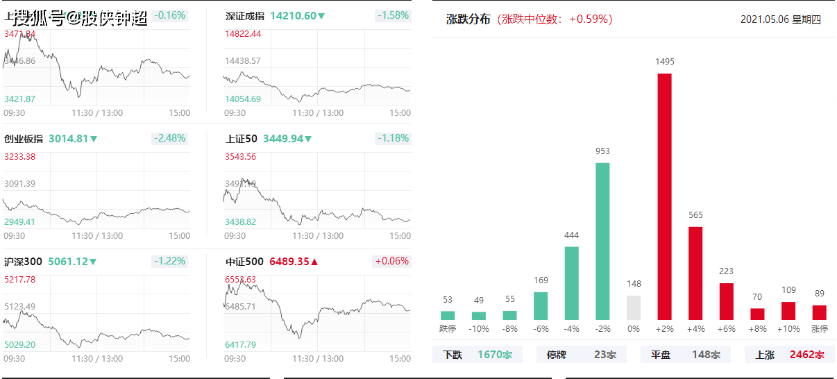 公募出现"罕见"一幕，释放什么信号？