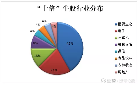 一季报业绩暴增股出炉，这两大行业成赢家