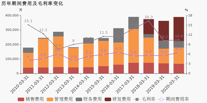 华微电子：一季度实现归母净利润1555.30万元，同比增长198.27%