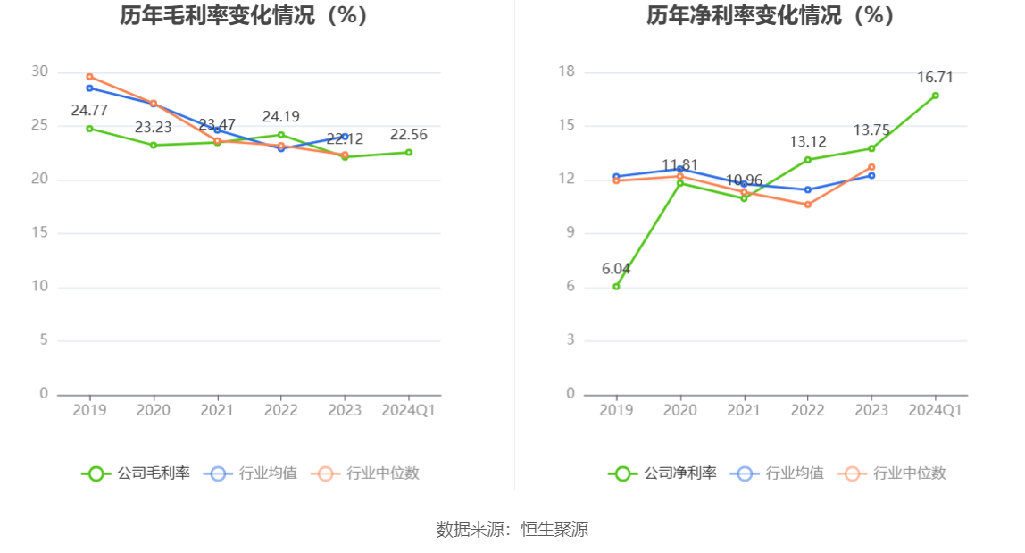 华微电子：一季度实现归母净利润1555.30万元，同比增长198.27%