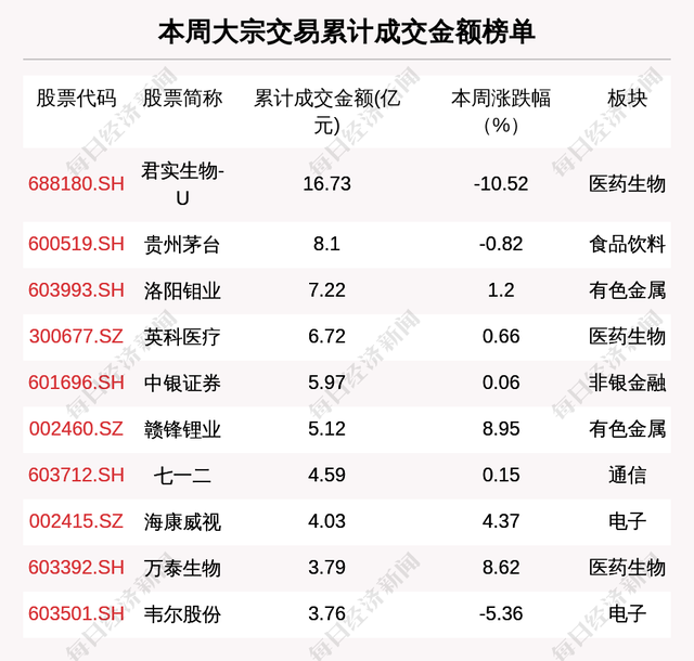 深股通开通以来累计成交66.01万亿元
