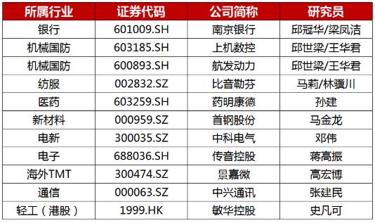 券商今日金股：48份研报力推一股（名单）