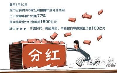 总额超4900亿元、分红公司家数占比近七成……积极响应分红新规，深市上市公司分红创“双新高”