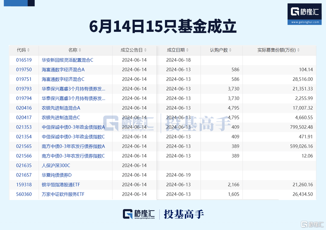 华宝基金唐雪倩： 短期回调不改配置价值 红利策略适合逢低买入
