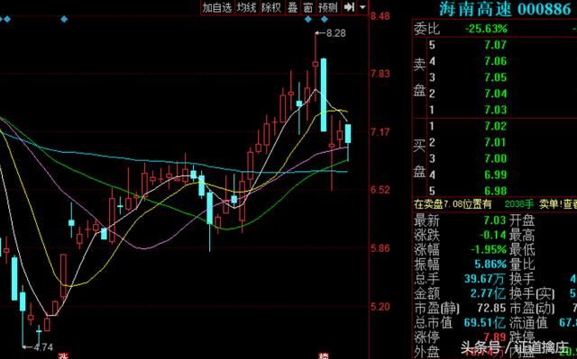 7月31日海南瑞泽涨停分析：赛马，海南自由贸易港，海南概念概念热股
