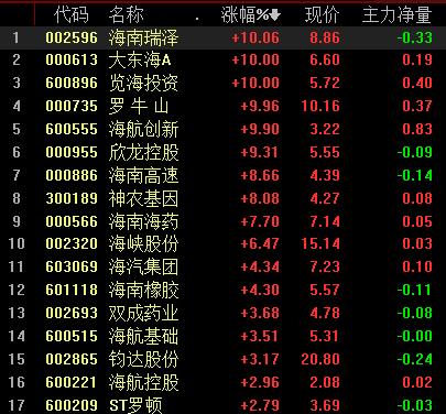 7月31日海南瑞泽涨停分析：赛马，海南自由贸易港，海南概念概念热股