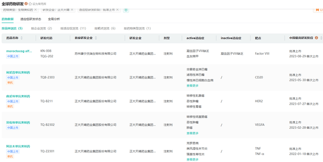 糖尿病防治迎政策红利，通化东宝加快推动GLP-1类产品临床进展