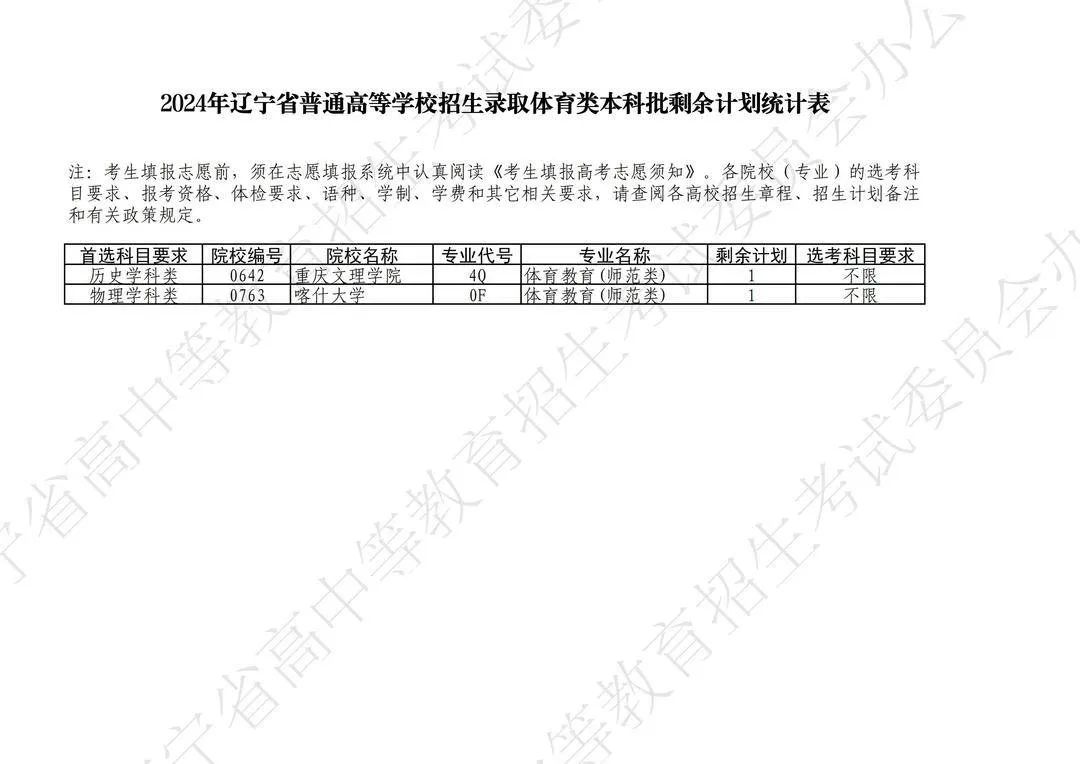 江西公布2024年普通高校招生提前高职（专科）投档情况统计表