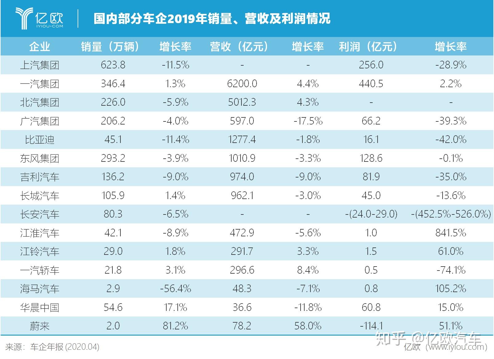汽车之家发布二季度及中期财报 线上线下加速融合 多场景助力成交转化
