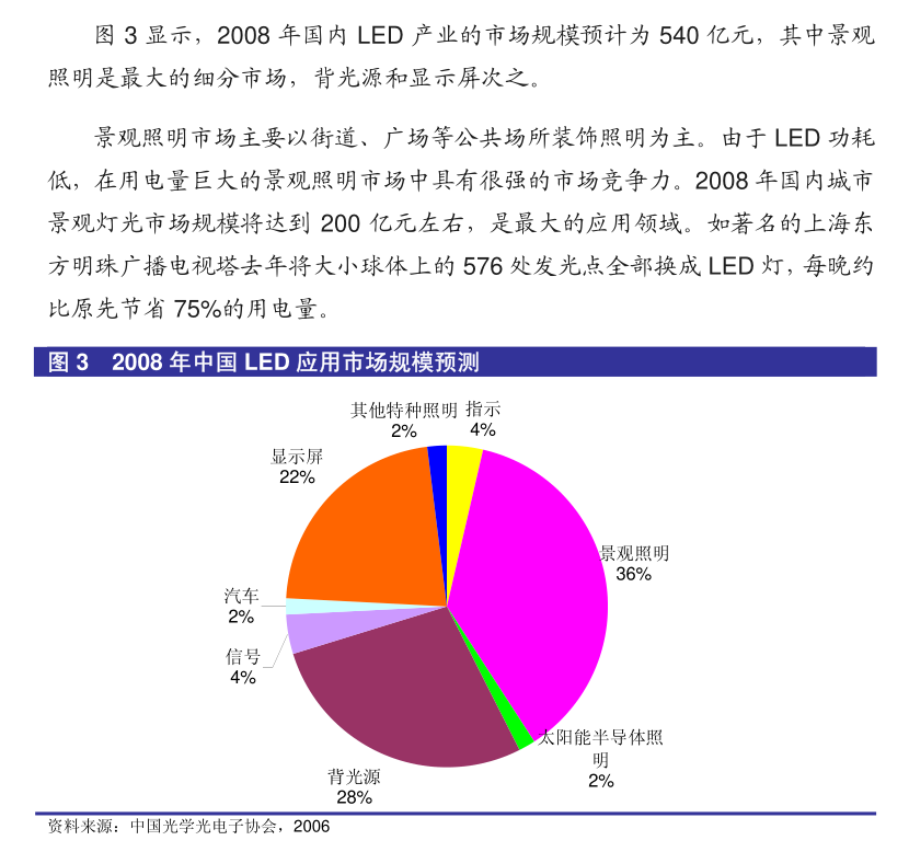 食品饮料周报：白酒行业仍将增长只是增速放缓