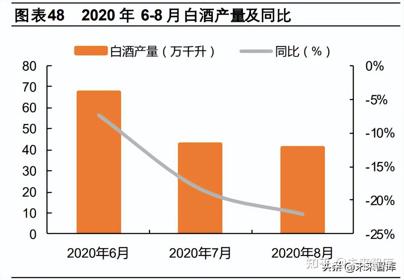 食品饮料周报：白酒行业仍将增长只是增速放缓