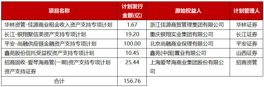 上交所推动持有型 不动产ABS产品加速落地