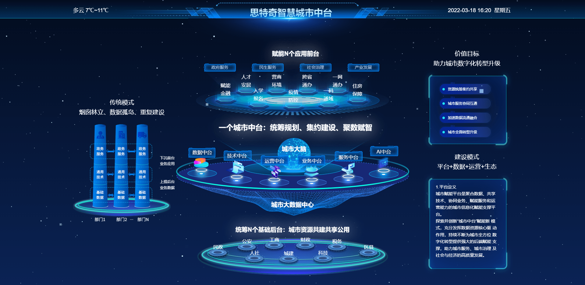 数据要素×产业社区——数创联合体产业社区经济智算专委会在京成立