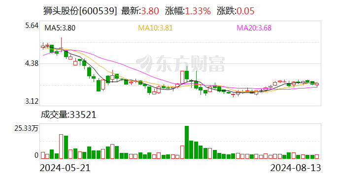 科大讯飞中报：营收毛利双增，高管团队增持