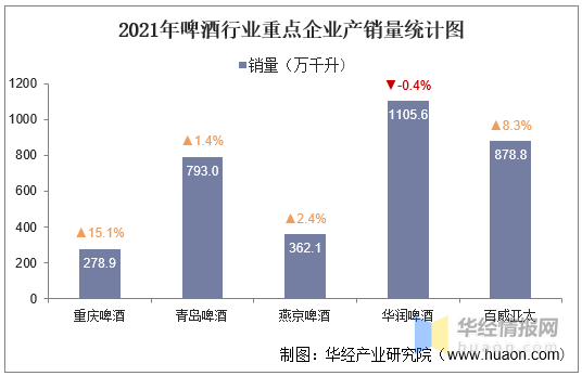 华润啤酒：营收支柱啤酒业务收入销量齐跌，遭多家券商机构下调目标价