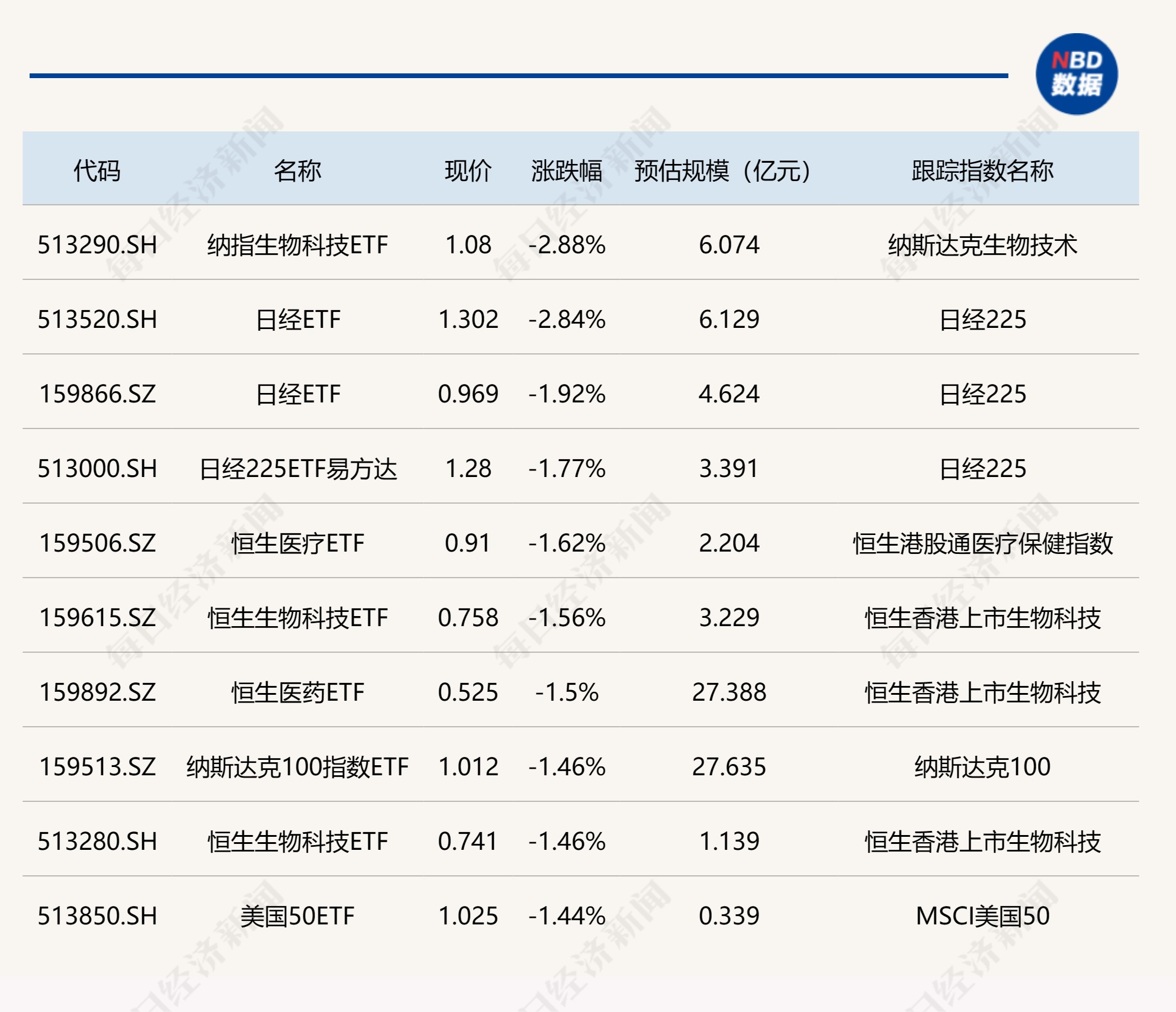 光模块供不应求局面持续、出海数据乐观，500质量成长ETF（560500）涨1.27%