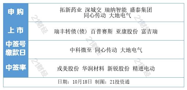 百家北交所公司晒年中“成绩单”，机构偏爱调研高增长股