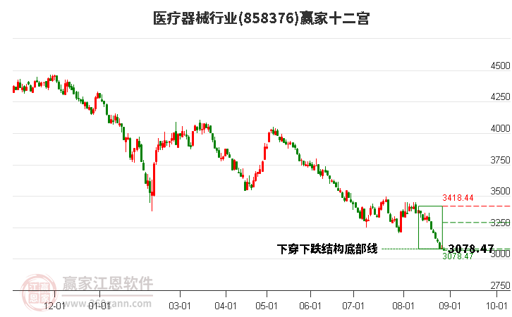 9月30日安硕信息涨停分析：金融科技，国产软件，信创概念热股