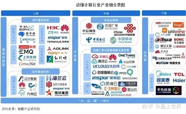 缺算力、缺标准、缺方向，中国智能汽车遇“三道坎”