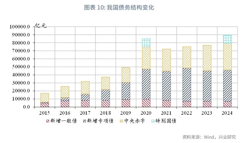 蓝佛安：中央财政还有较大的赤字提升空间