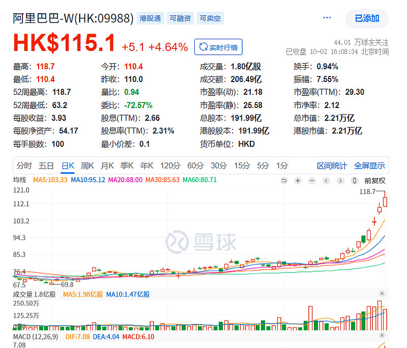 融资客保持加码热情 券商股受青睐