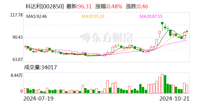 盛路通信拟建设新一代智能通信设备项目 总投资不超过10亿元