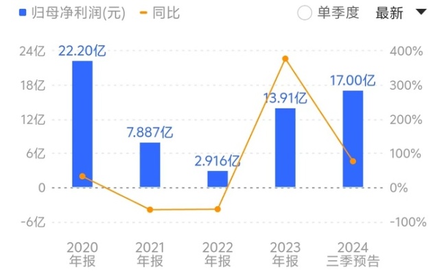 国光电器四连涨停，公司第三季度业绩创历史最佳