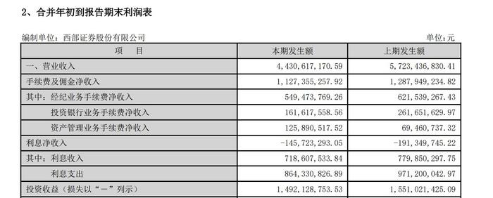 子公司历时1年多终将展业，长城证券资管业务如何破局？