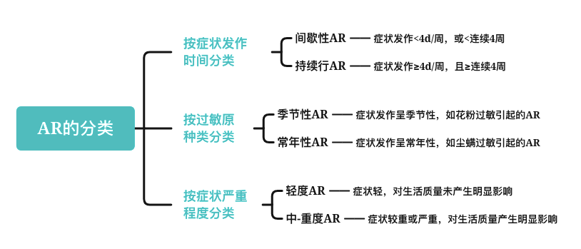 研究揭示过敏反应关键机制