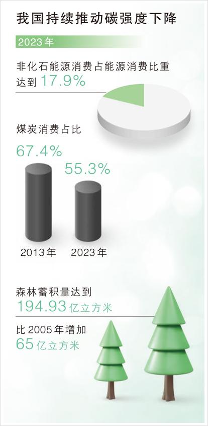 中国生态环境部呼吁加强城市间气候变化国际合作