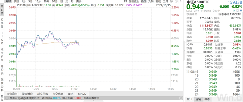 11月21日北向资金ETF成交额26.79亿元