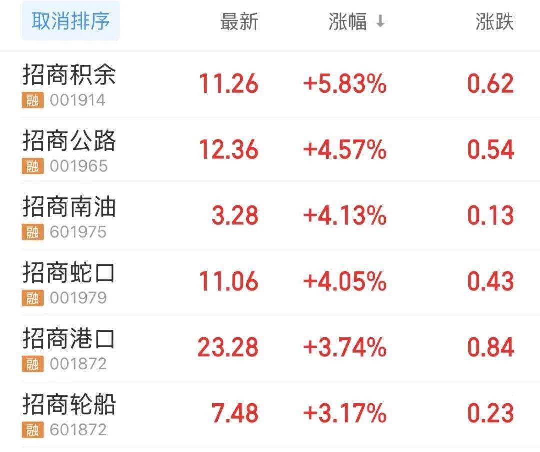 苏州银行高管增持！两天73万，市值管理指引利好银行估值提升