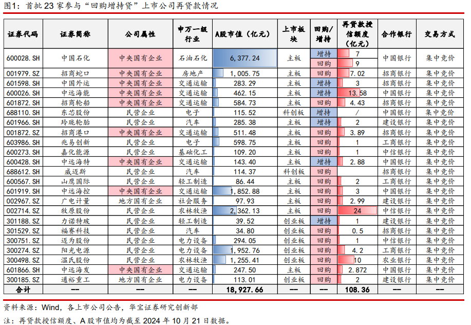 苏州银行高管增持！两天73万，市值管理指引利好银行估值提升