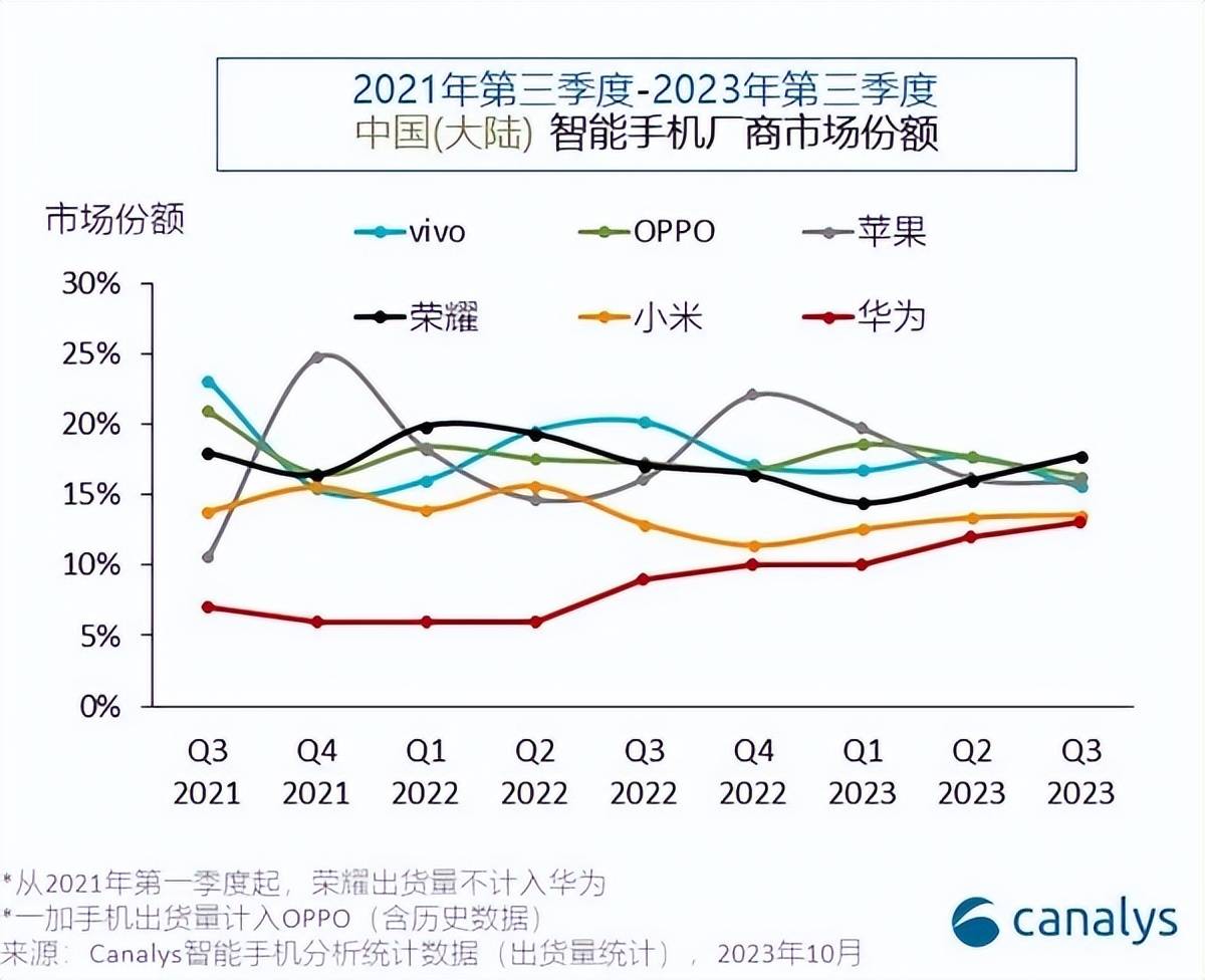 长视频公司三季度业绩集体下行