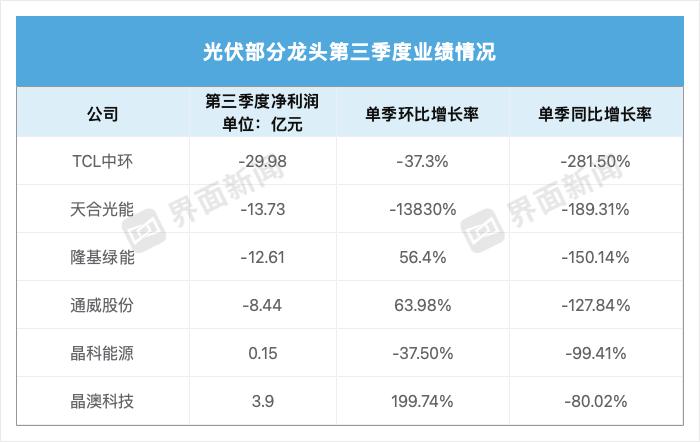 长视频公司三季度业绩集体下行