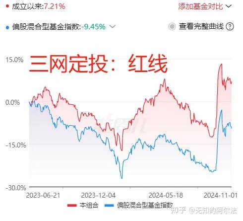 共促长钱长投！规模居首的ETF单品公告下调综合费率