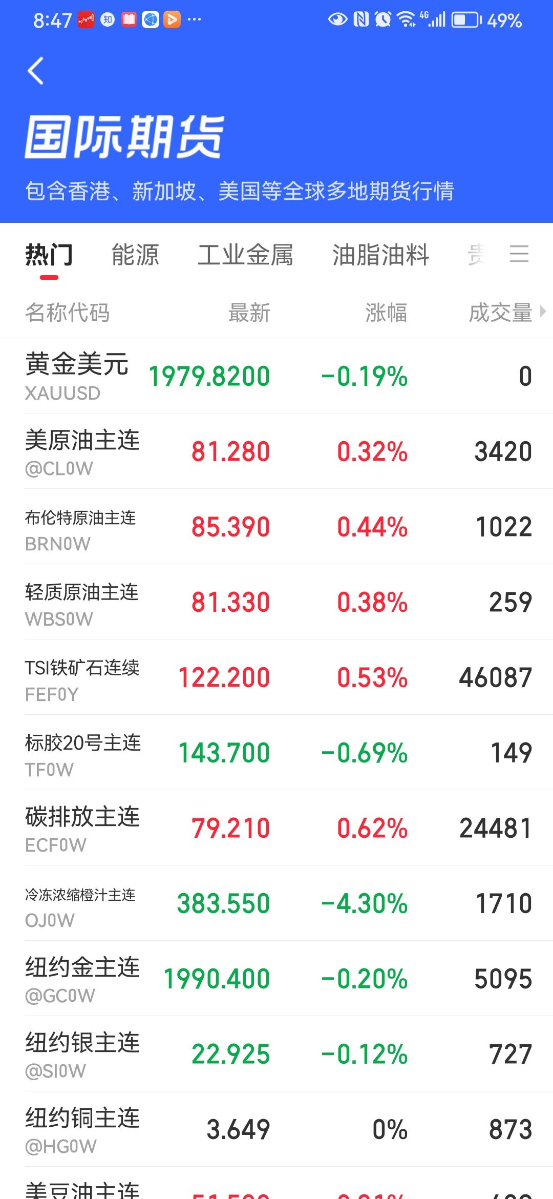 11月22日湖南黄金涨停分析：有色 ・ 锑，黄金，湖南国企改革概念热股