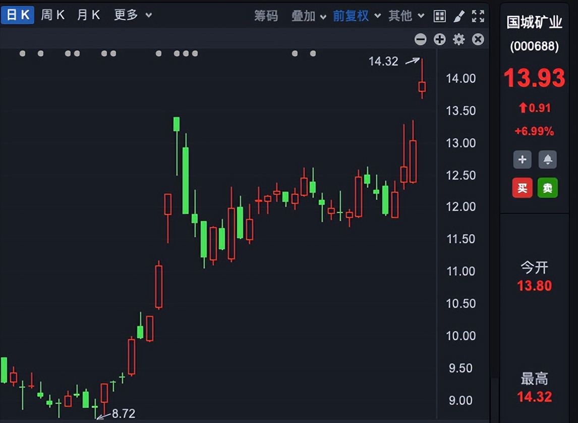 【公告精选】盛航股份控制权拟变更；振石集团拟逾5亿元增持中国巨石