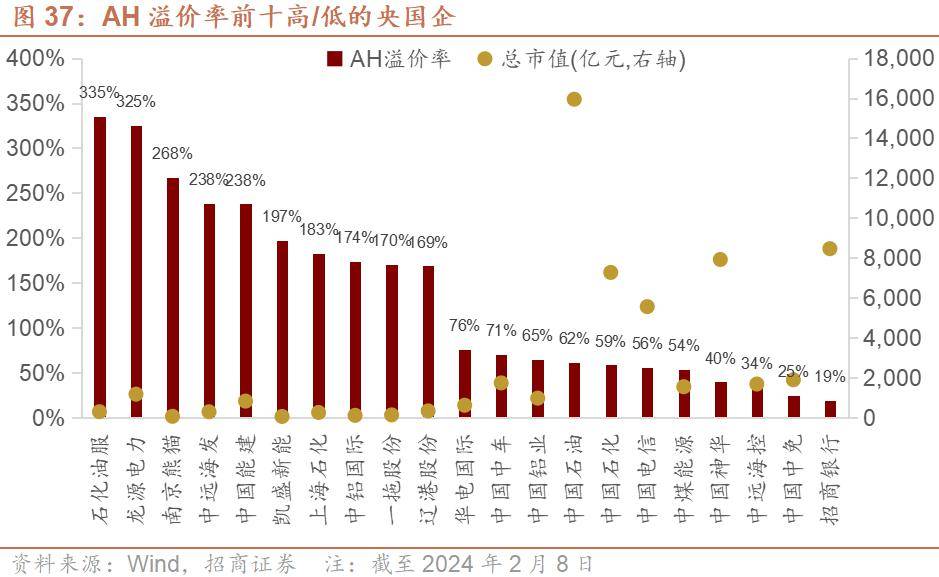 上交所与三大石油石化集团深化合作 推动市值管理、建立长效分红机制