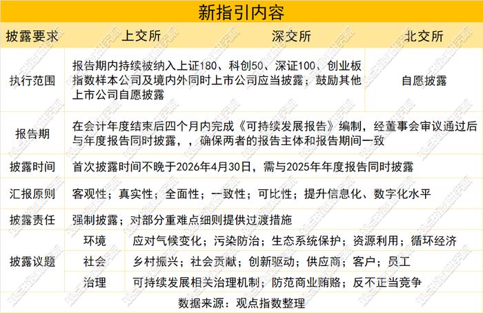 上交所与三大石油石化集团深化合作 推动市值管理、建立长效分红机制