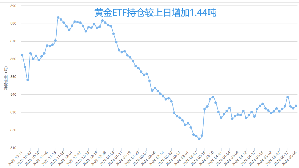 两市ETF融券余额环比减少1.44亿元